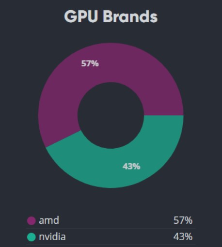 gpu brands