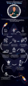 crypto personality vitalik buterin